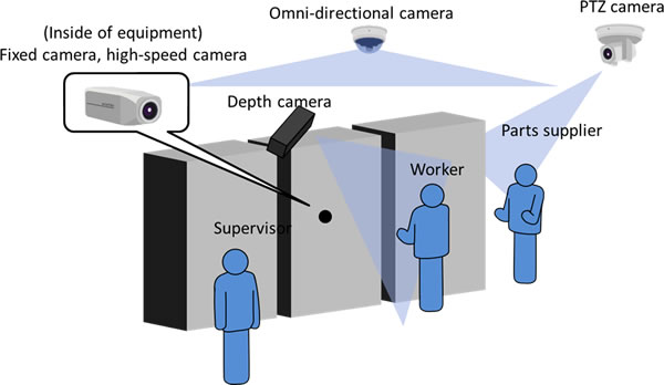 [image]Various camera installations