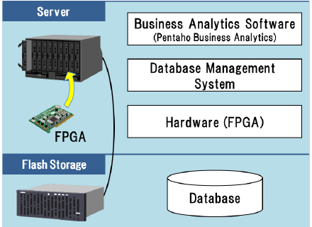 [Fig.1]Configuration of the data analytics system
