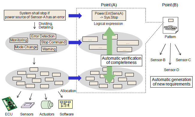 [Figure 2]Outline of the technique developed