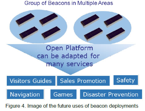 [image]Figure 4. Image of the future uses of beacon deployments