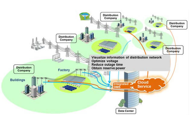 [image]System Overview