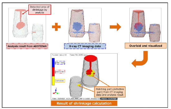 [image]Figure 2. Example of comparing extracted defect parts and analysis result (soundness)