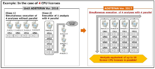 [image]Figure 3. Improvement in licensing system