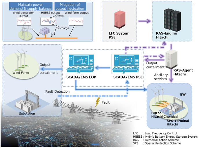 [image]Illustrative image of technologies used in the project