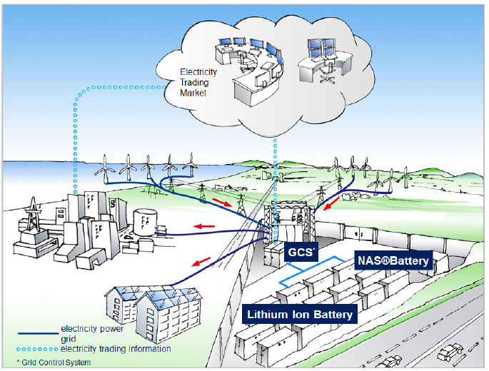 [image]Figure 1: Illustration of the demonstration project