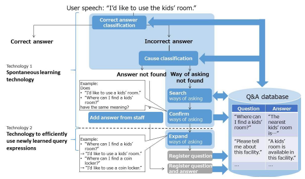 [image] Fig. 2. Overview of this technology