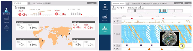 [image]Screen example of the management and manufacturing dashboard (left side: screen of management dashboard, right side: screen of manufacturing dashboard)