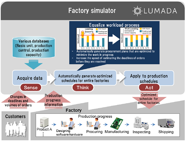 [image]Factory simulator