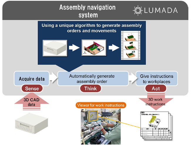 [image]Assembly navigation system