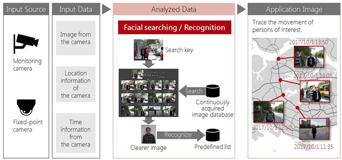 [image]Application example of Intelligent Video Analysis System