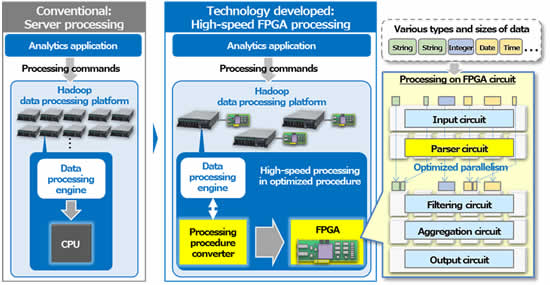 [image]Overview of the technology developed