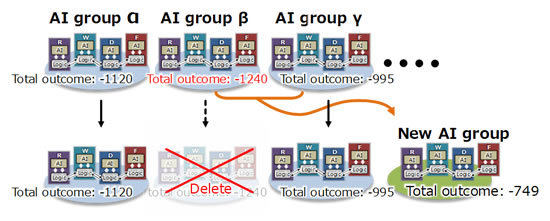 [image]Figure 4. Competitive self-play by AI groups