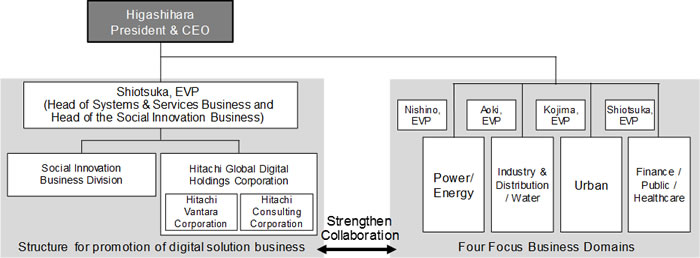 [image]New structure for the Global Expansion of the Social Innovation Business
