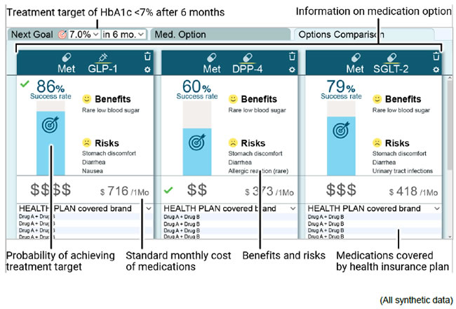 [image]Pharmacotherapy decision support dashboard