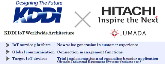 [image]Overview of KDDI, Hitachi Collaboration