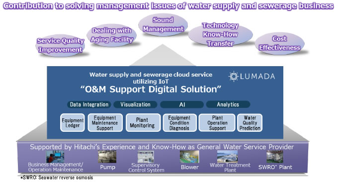 [image]Image of O&M Support Digital Solution