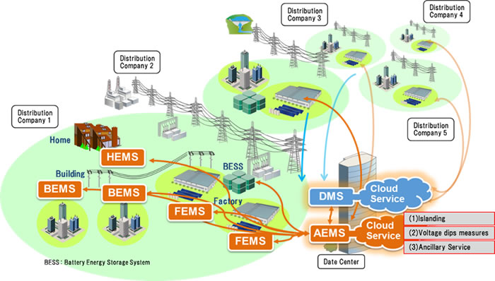 [image]Figure 1 Action Overview