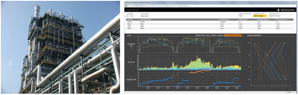 [image]Left: Exterior view of the decomposition furnace in the ethylene plant of Showa Denko, Right: Screen of the monitoring system