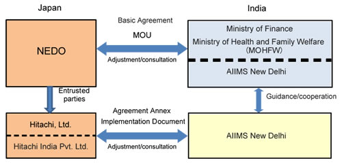 [image]Diagram of demonstration project participants