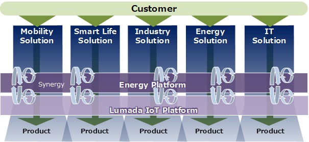 [image]Business Model