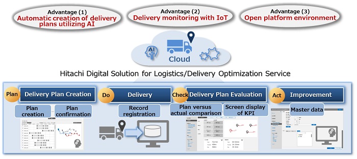 [image]Image of delivery operation flow utilizing the Service