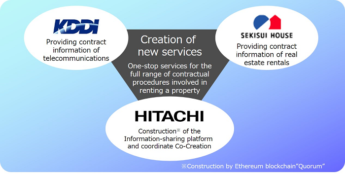 [image]Role of the companies in collaborative creation