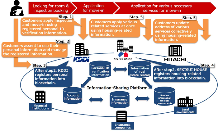 [image]Conceptual image of a consortium-based inter-enterprise information-sharing platform