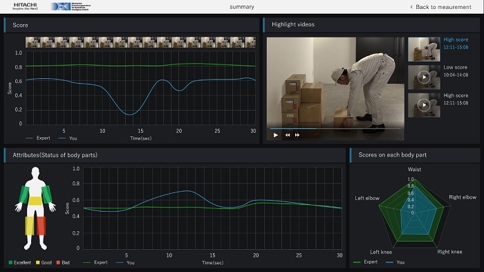 [image]Test screen showing real-time measurement and comparison/assessment of differences with the model worker