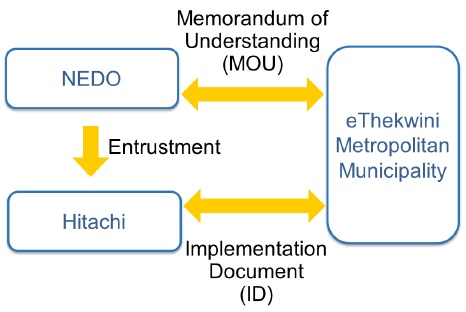 [image]Implementation structure