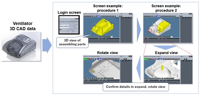 [image]Making available assembly procedures using the assembly navigation system (image)