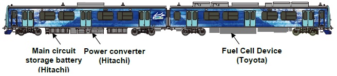 [image]Train Configuration