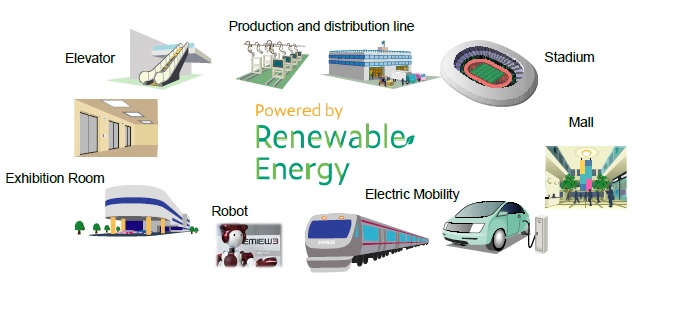 [image]Examples of the recently developed system's understanding and visualization of the usage of renewable energy