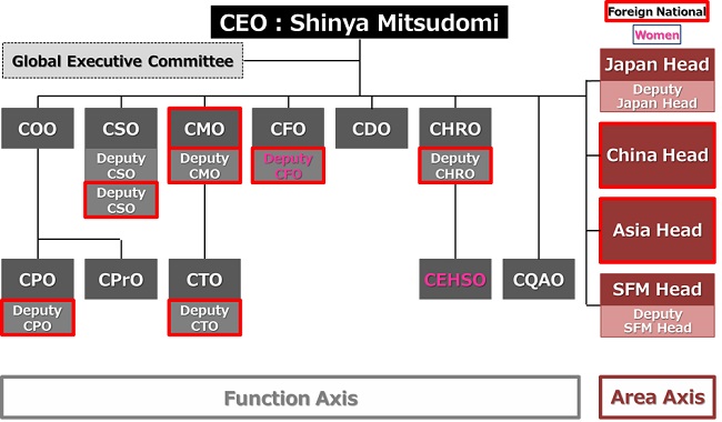 [image]Global Management Structure as of April 1, 2021