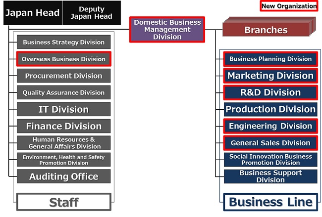 [image]Japan Business Promotion Structure as of April 1, 2021