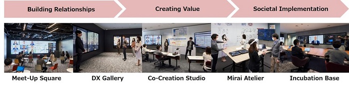[image]Five Collaborative Creation Spaces