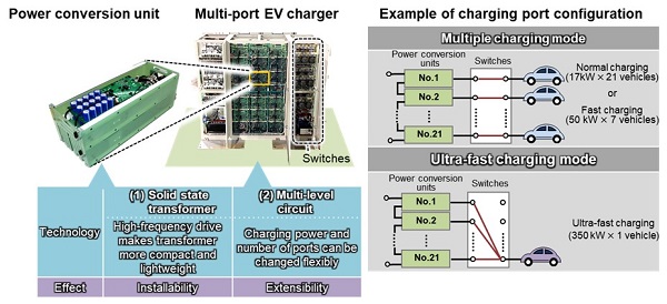 [image]Features of developed technology and trial electric vehicle charging system