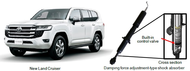 [image](left)New Land Cruiser, (right)Damping force adjustment-type shock absorber