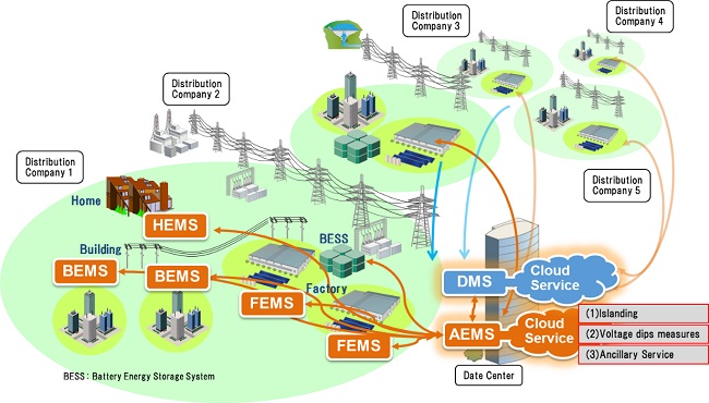 [image]Image of Phase 2 of the demonstration project