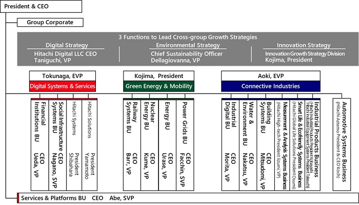 [image]Business Structure as of April 1, 2022