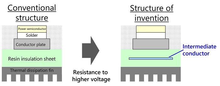 [image]Fig. 2. Comparison of insulation structures of power modules