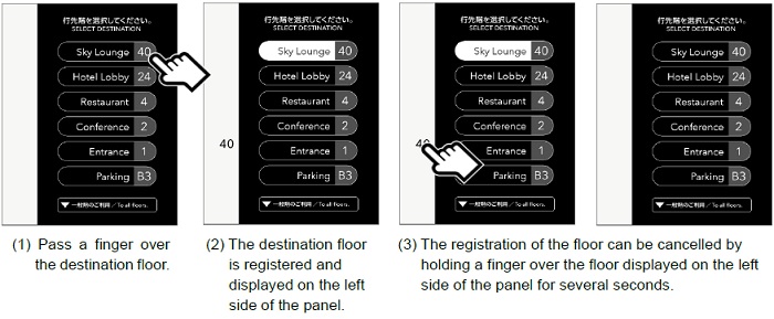[image](1) Pass a finger over the destination floor.(2) The destination floor is registered and displayed on the left side of the panel.(3) The registration of the floor can be cancelled by holding a finger over the floor displayed on the left side of the panel for several seconds.