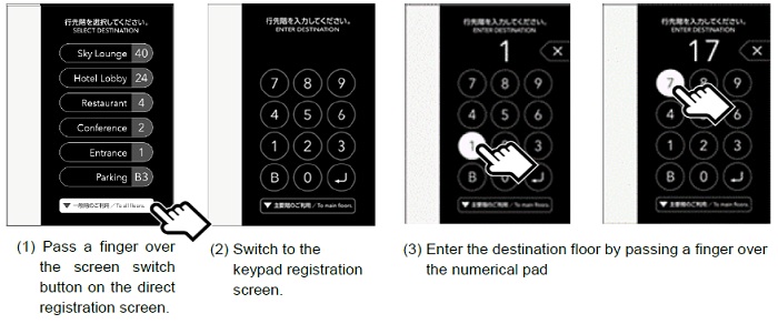 [image](1) Pass a finger over the screen switch button on the direct registration screen.(2) Switch to the keypad registration screen.(3) Enter the destination floor by passing a finger over the numerical pad