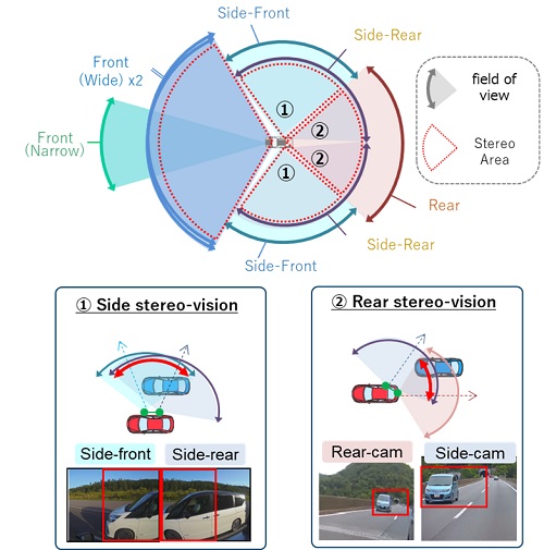[image]Multi-camera 3D sensing