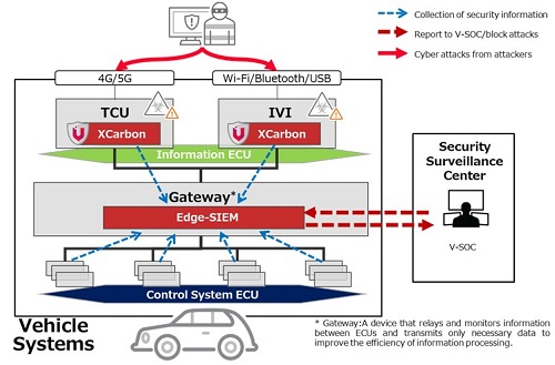 [image]Solution Construction Image