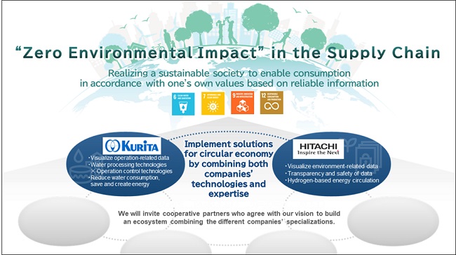 [image]Concept of co-creation between Kurita Water Industries and Hitachi