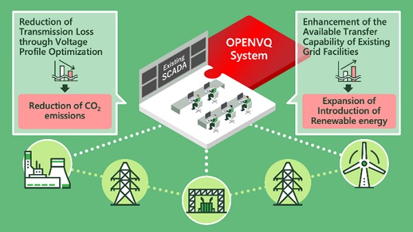 [image]Fig. Image of OPENVQ system