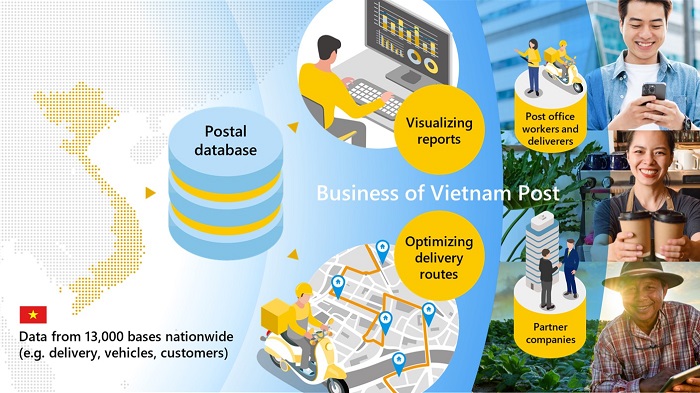 [image]Hitachi to Develop Digital Infrastructure, Demonstrate Digital Transformation of Postal Services in Vietnam