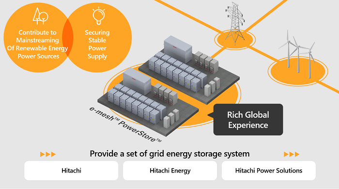 News Releases : August 7, 2023 : Hitachi Global