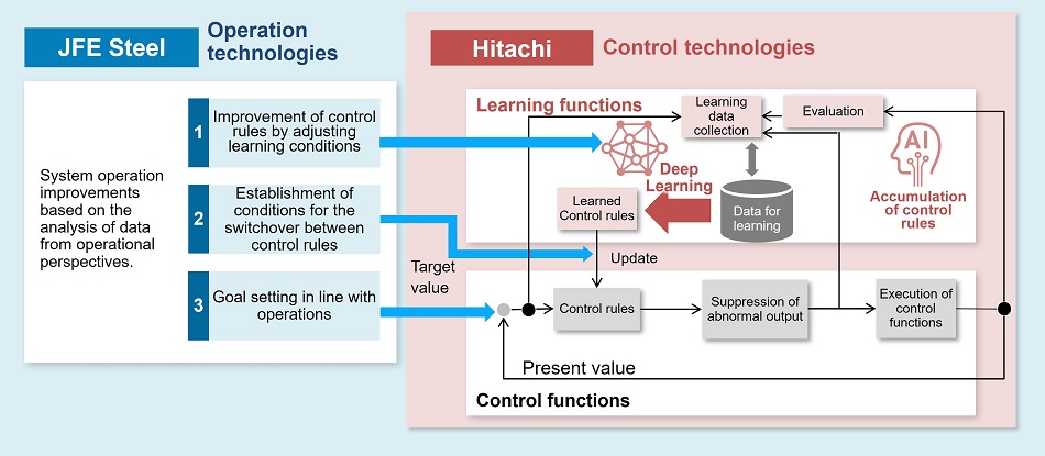 [image]Diagram: Overview of the Solution technology