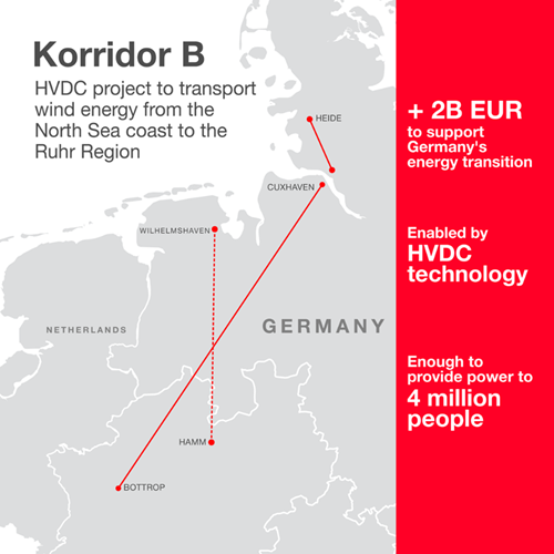 [image]Korridor B